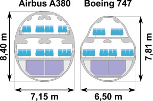 A380 vs B747
